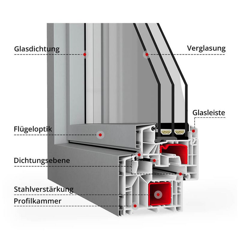 Profilbeschreibung Twinset 8000