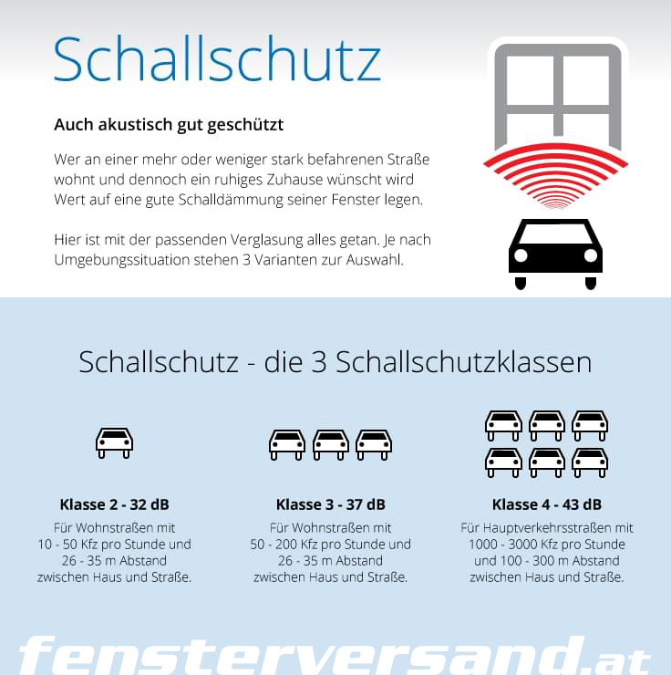 Schaubild Schutzklassen