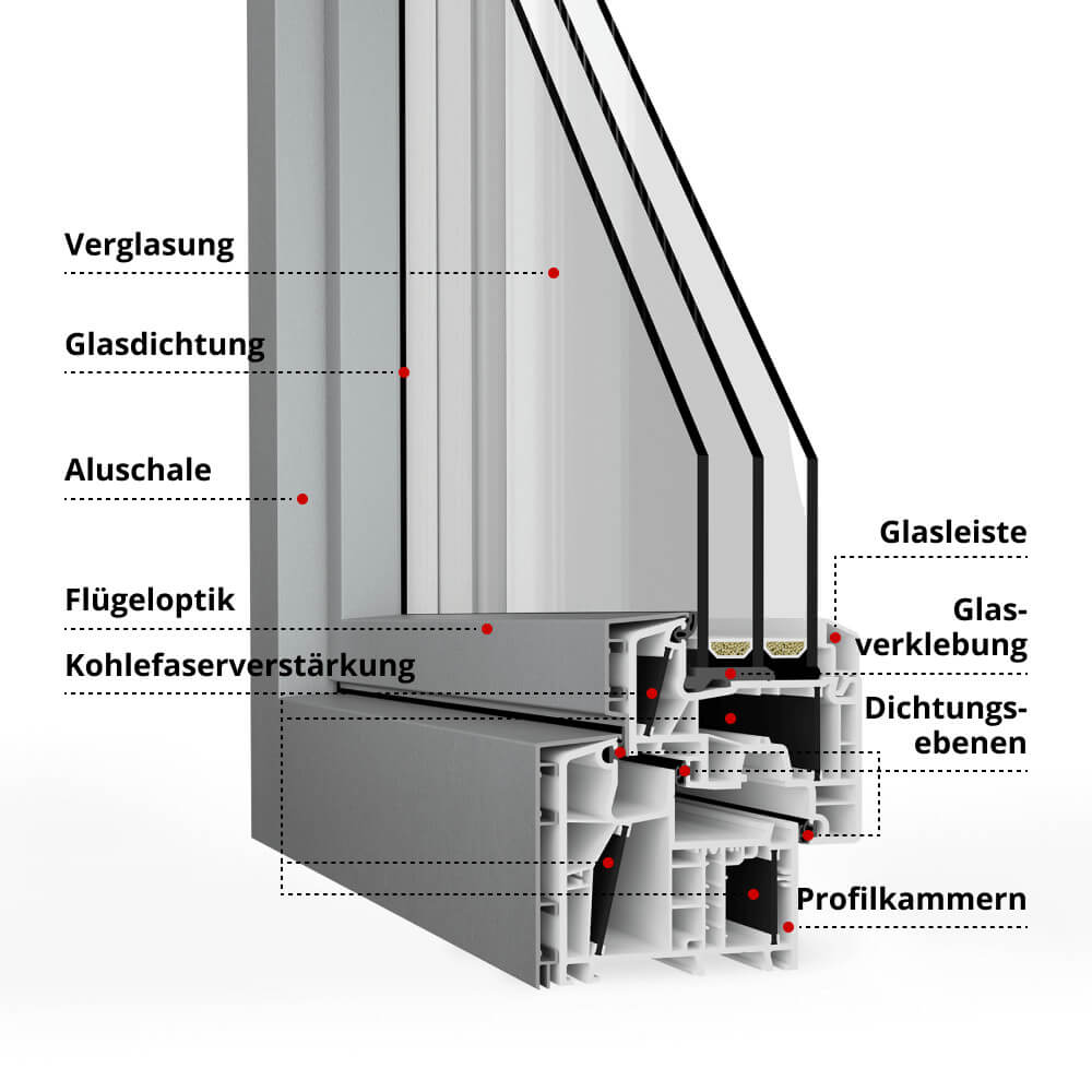 energeto TwinSet 8000 Profilbeschreibung