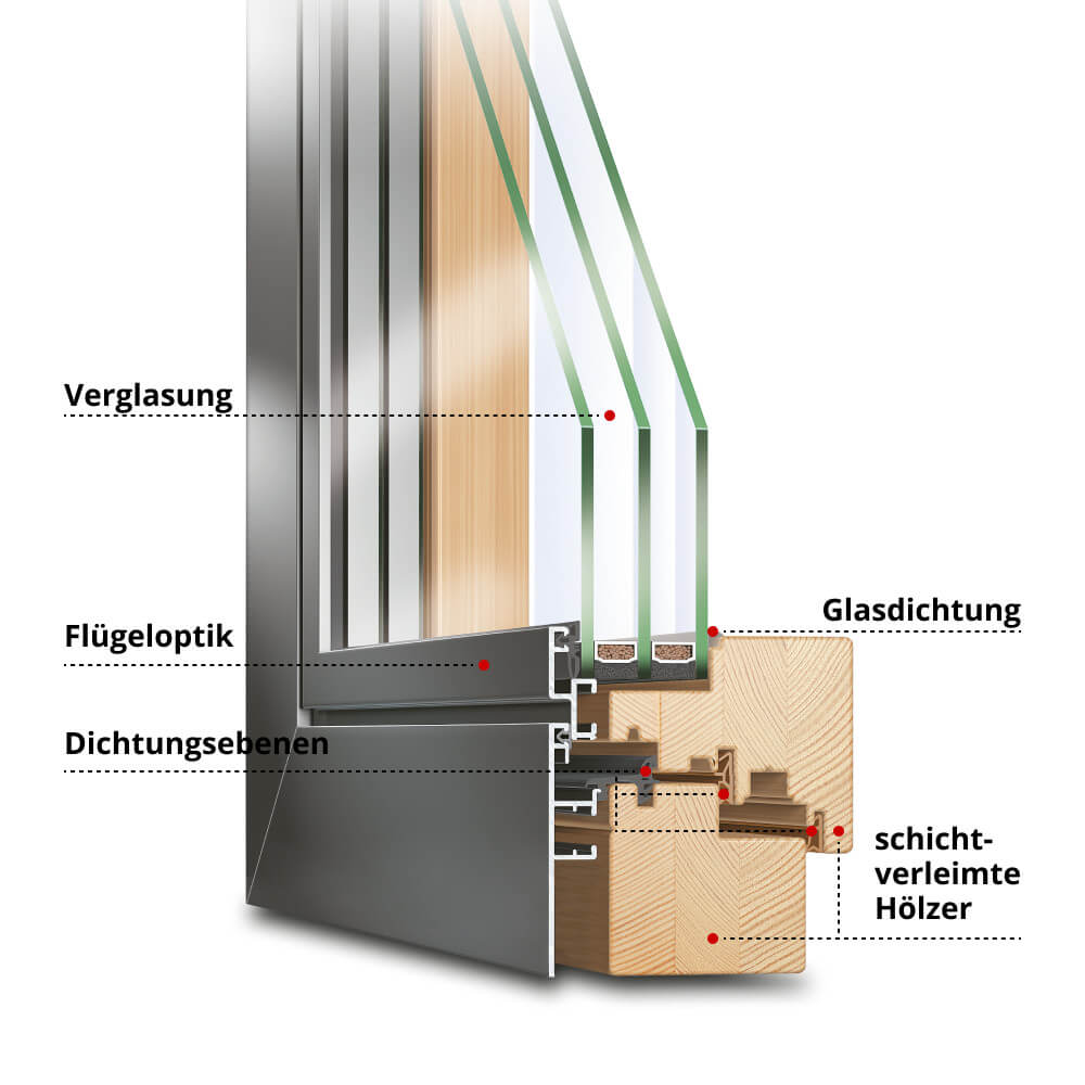 Profilbeschreibung Plano