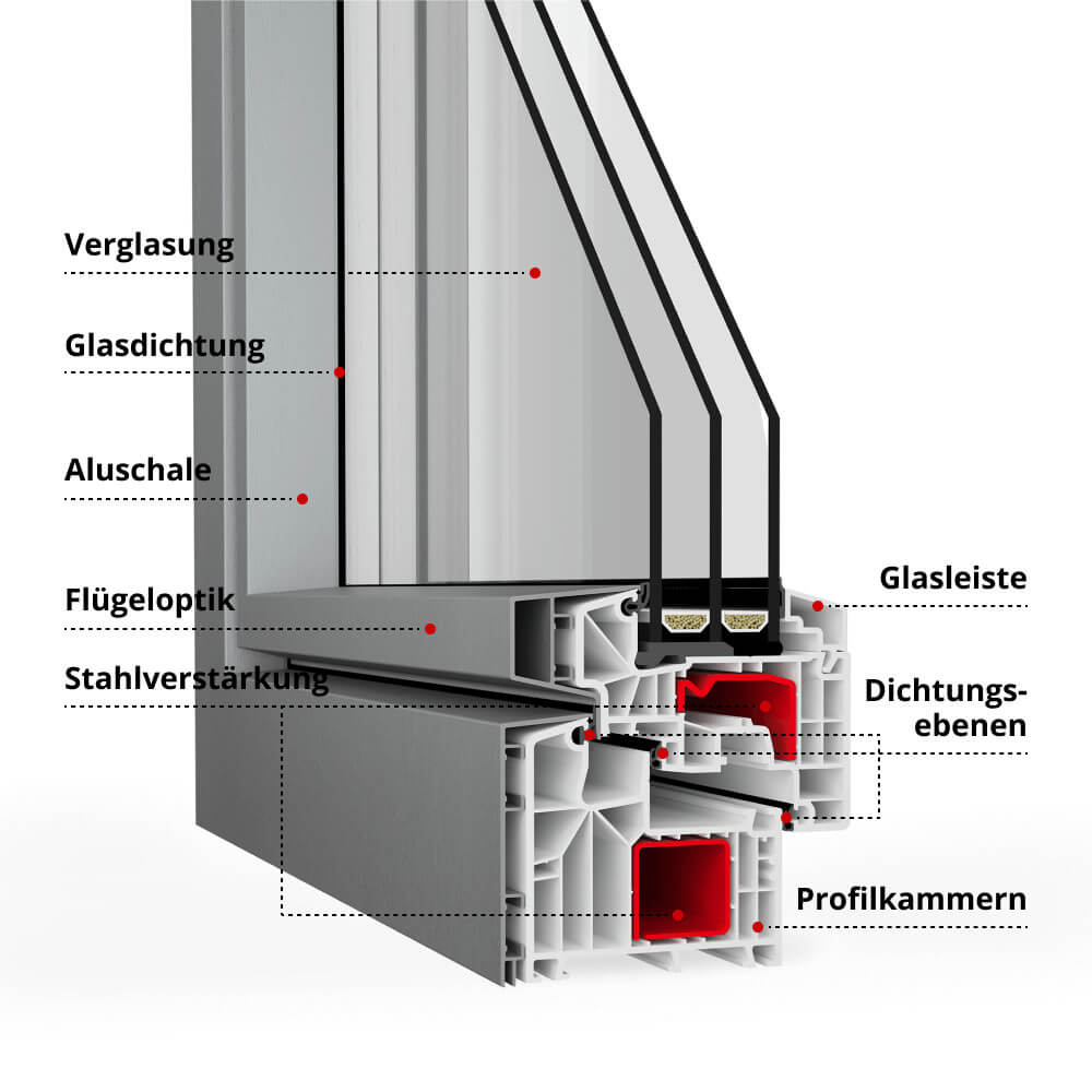IDEAL TwinSet Design Profilbeschreibung
