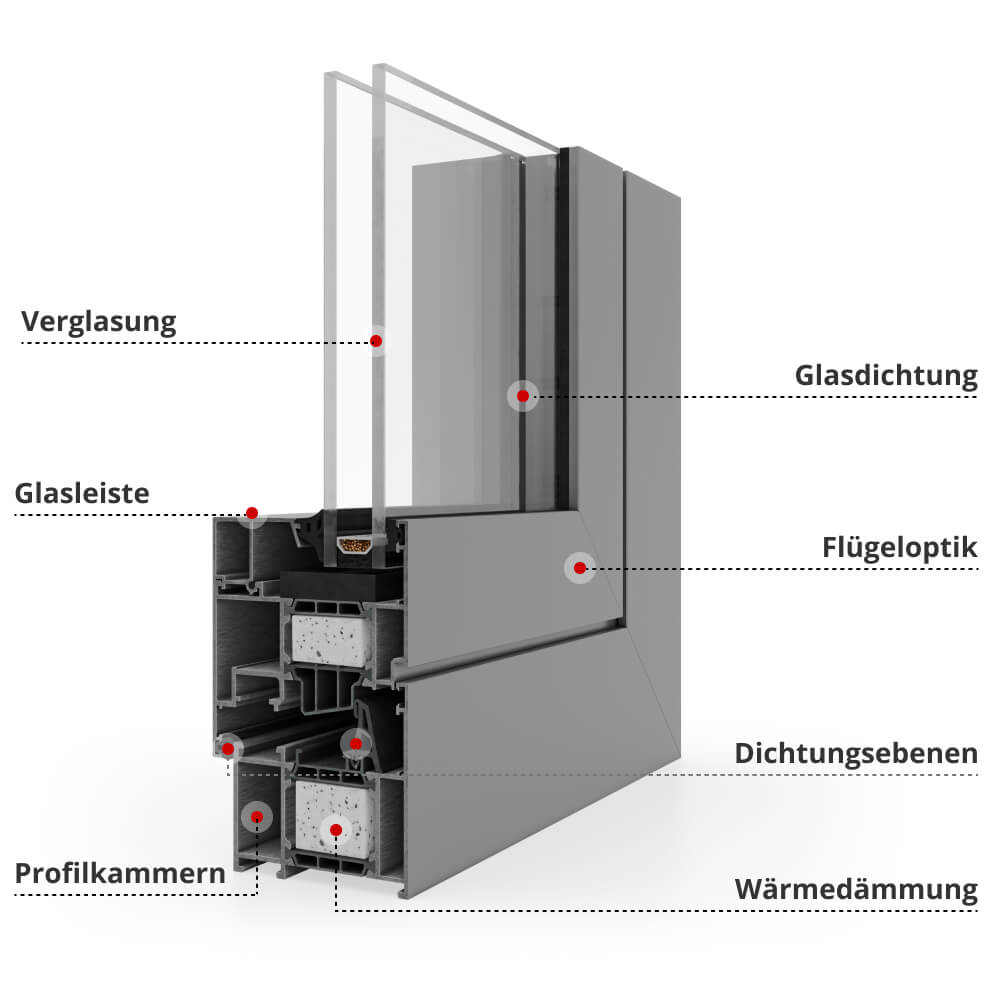 Profilbeschreibung MB-79 SI