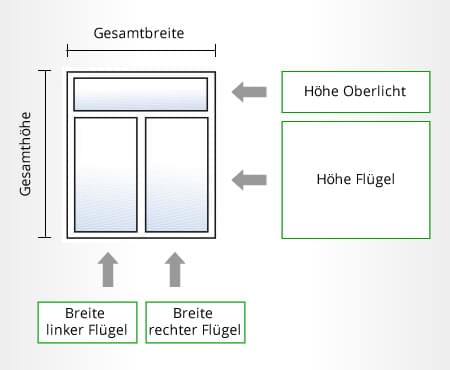 Aufteilung Fenster konfigurieren