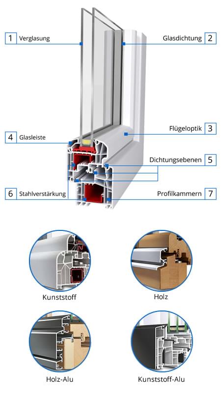 Profilauswahl Fenster