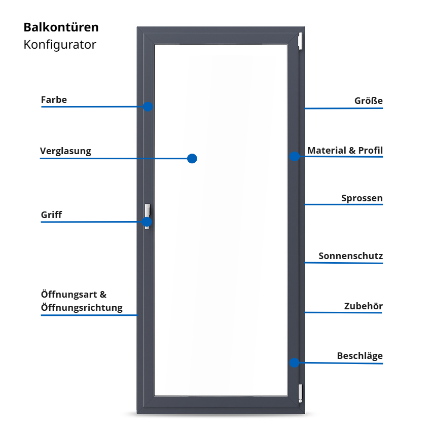 fensterversand Balkontüren-Konfigurator