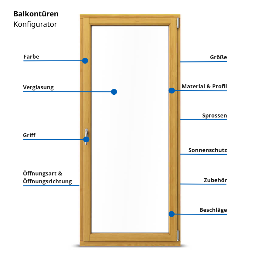 fensterversand Balkontüren-Konfigurator fensterversand Balkontüren-Konfigurator
