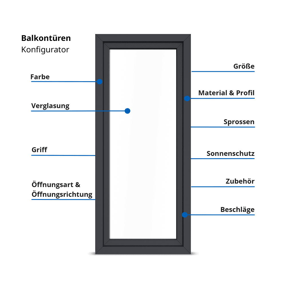 fensterversand Balkontüren-Konfigurator