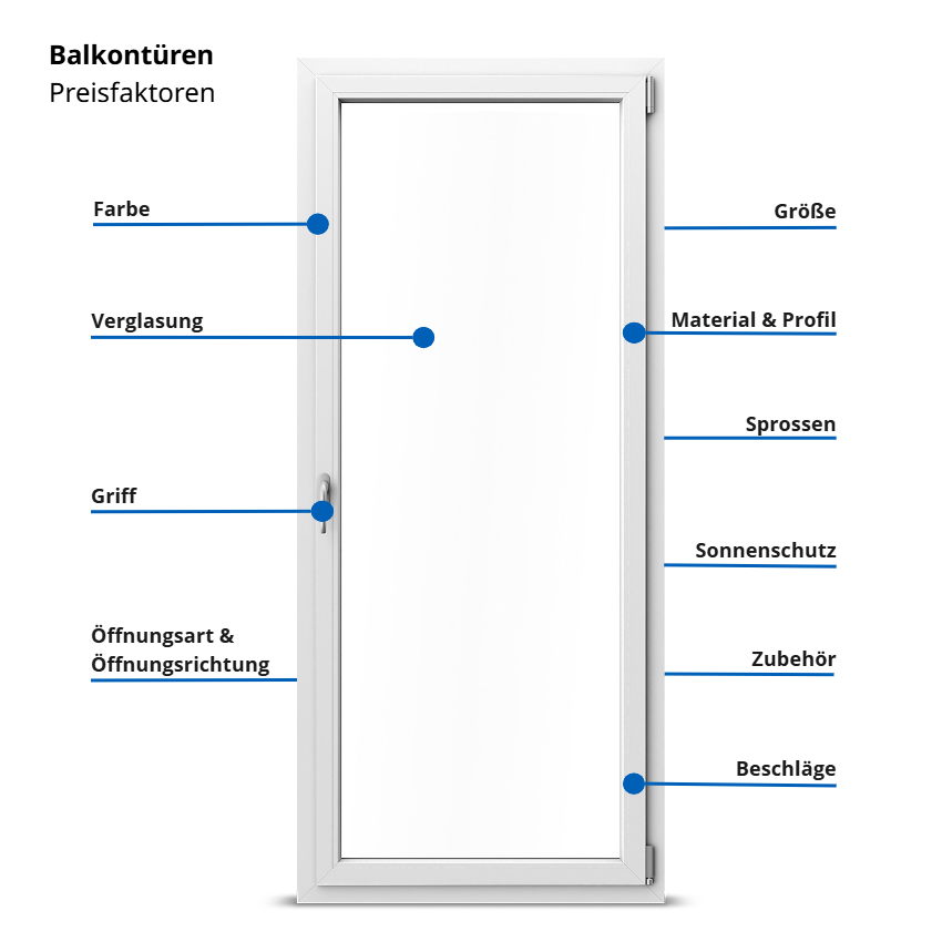 Balkontüren-Preisfaktoren