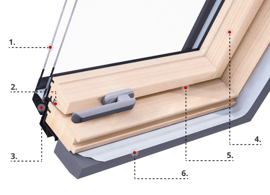 Dachfenster Ropal R4/7 Plus Profilbeschreibung
