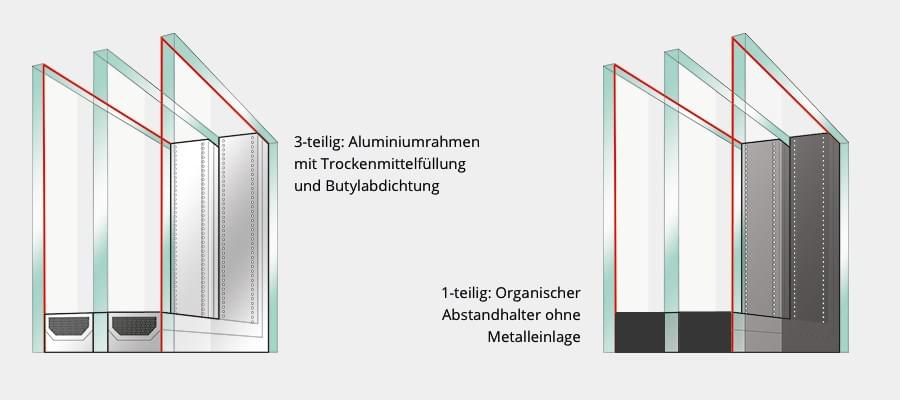 Randverbund Isolierglas