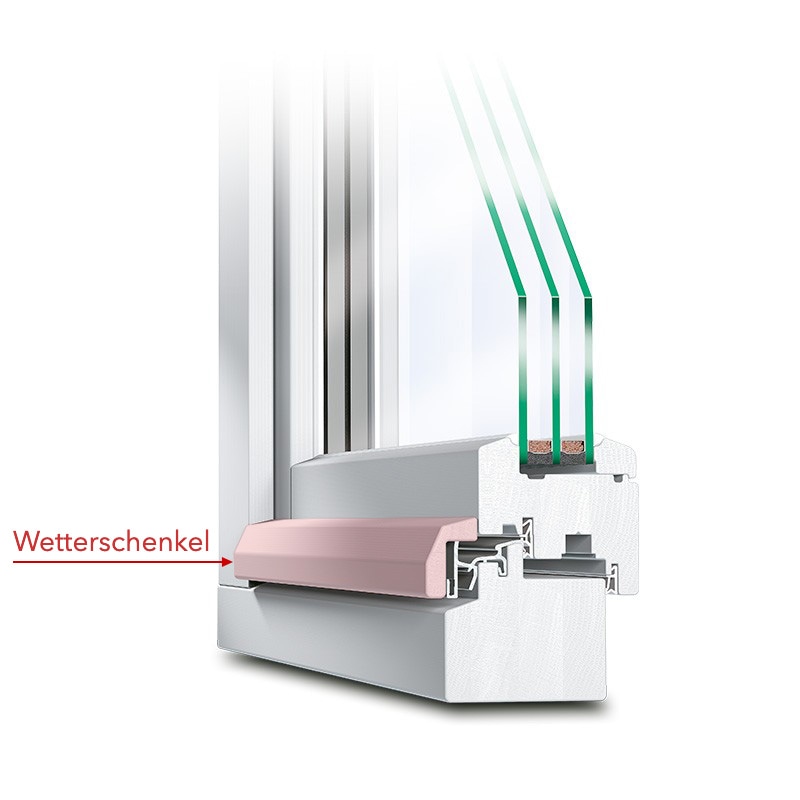 Stilfenster Profil