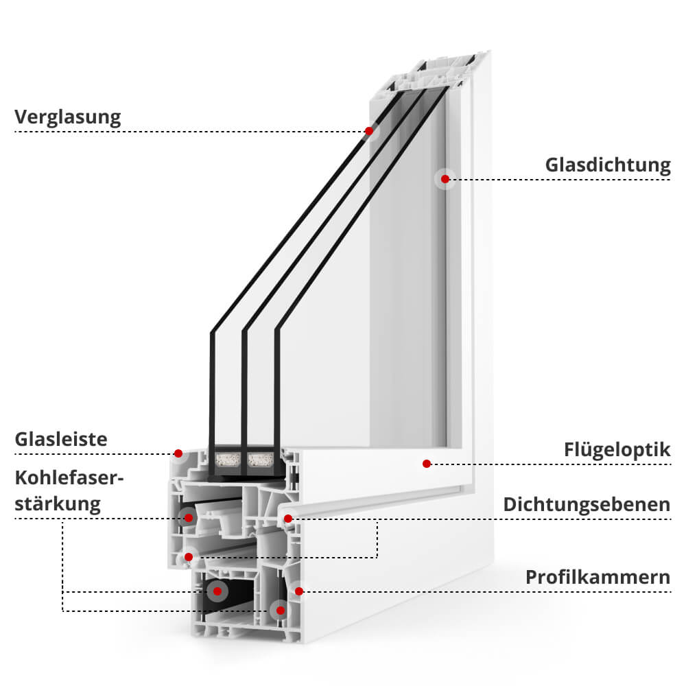 Profilbeschreibung energeto neo