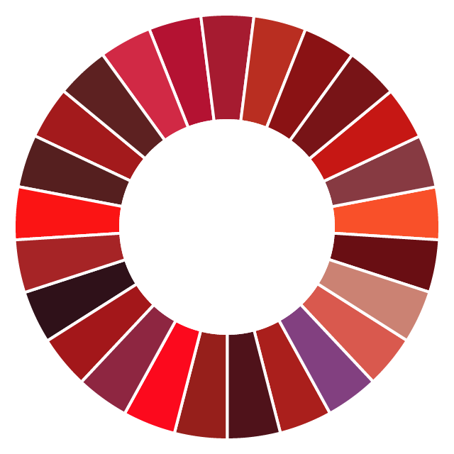Rot