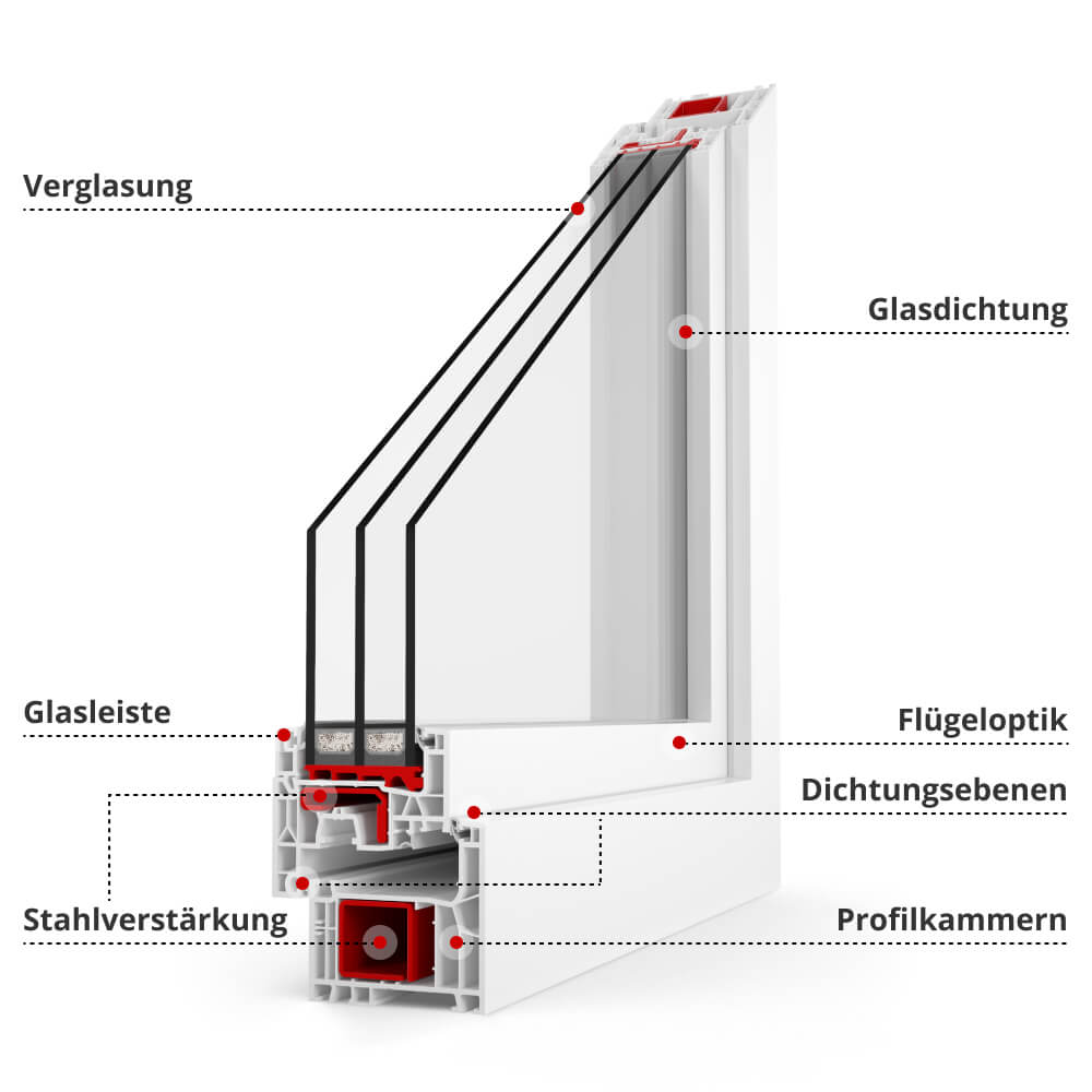 Profilbeschreibung IDEAL neo AD