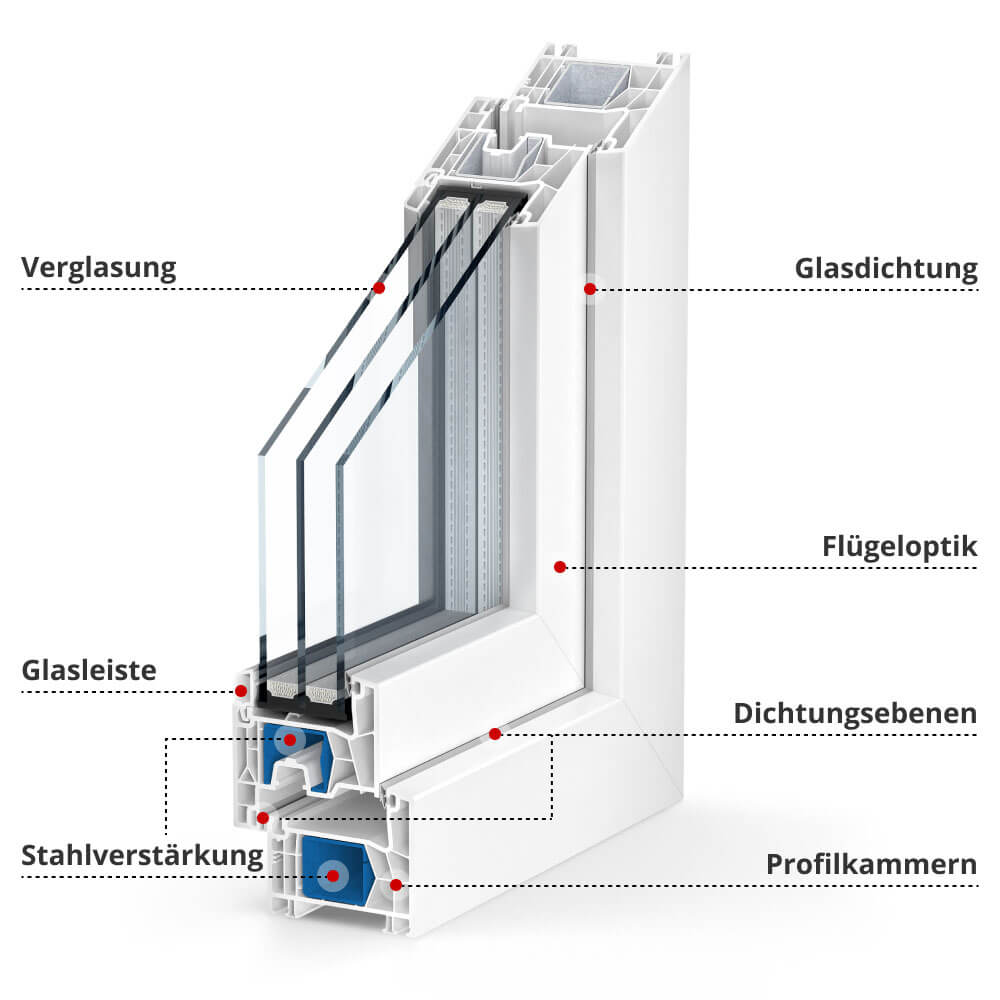 Profil Kömmerling 76 AD