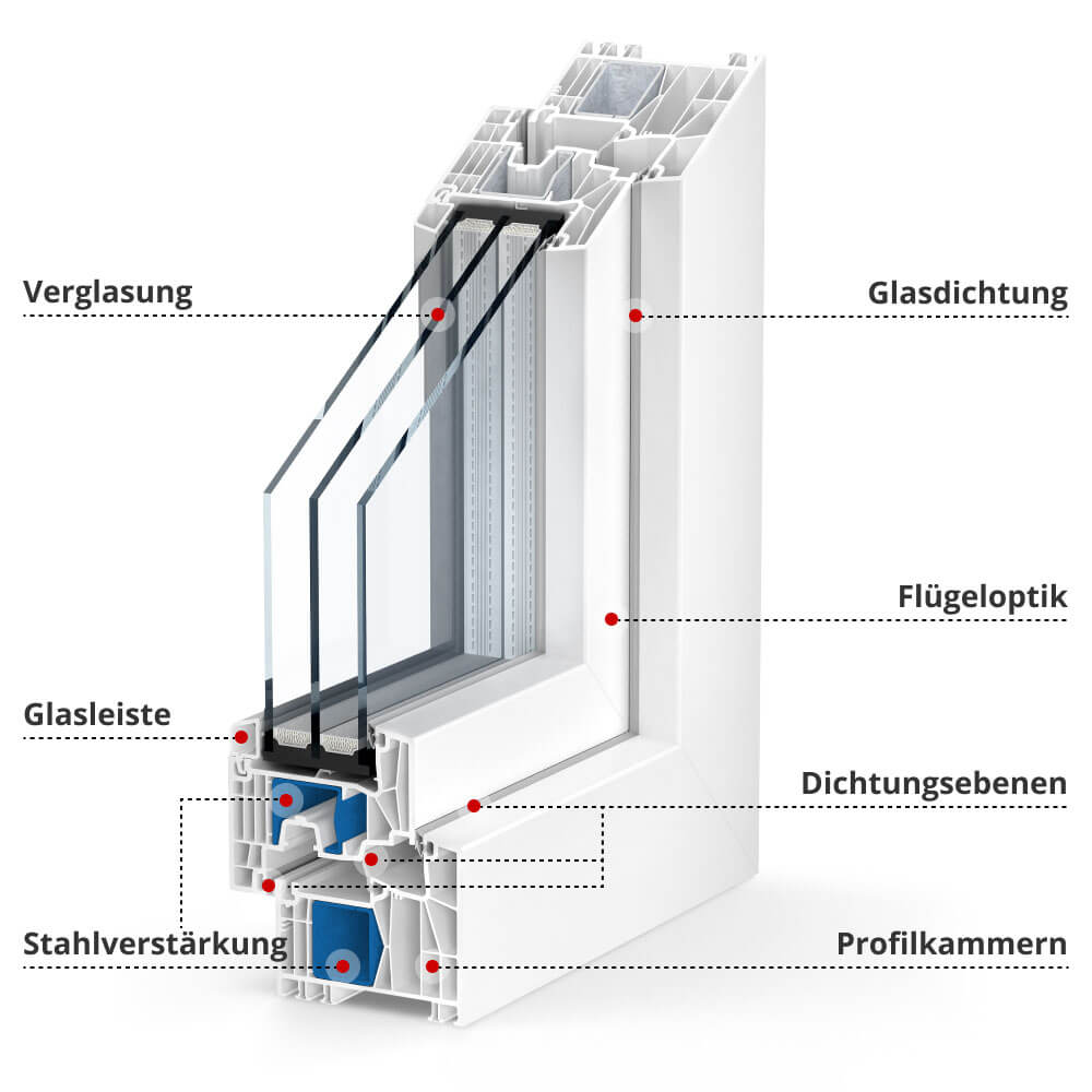 Profil Kömmerling 88 MD