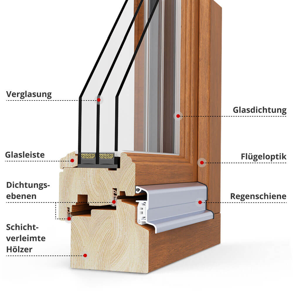Profilbeschreibung Rustikal IV 92