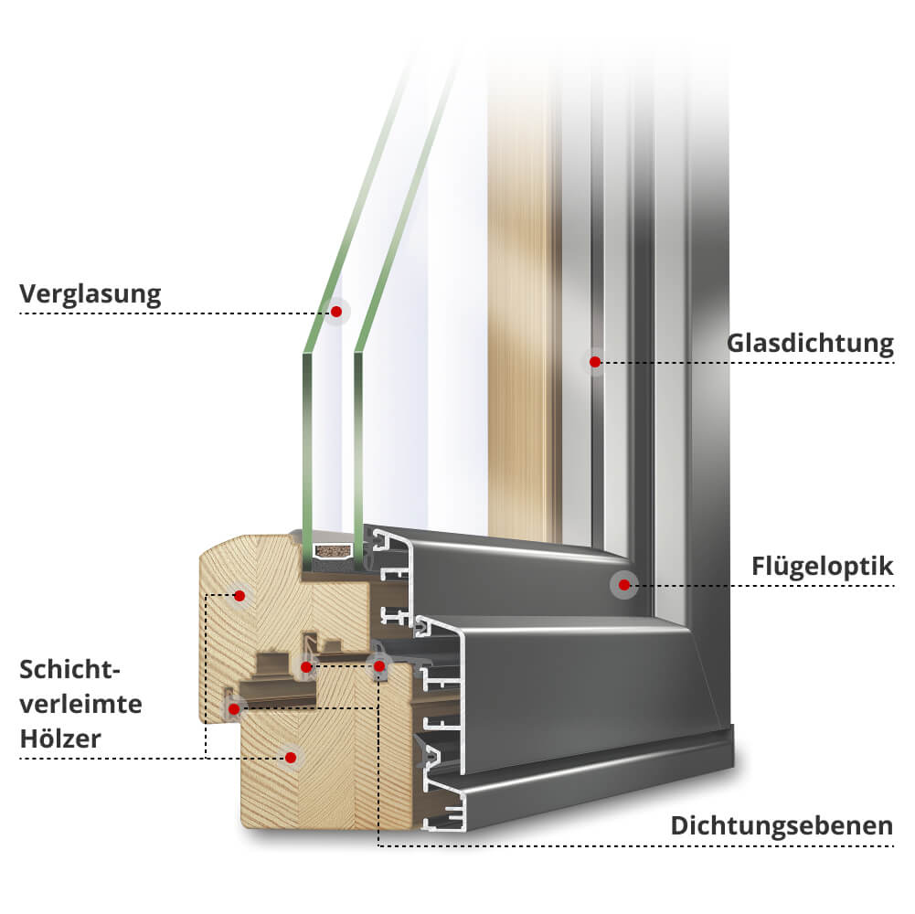 Profilbeschreibung Idealu Classicline