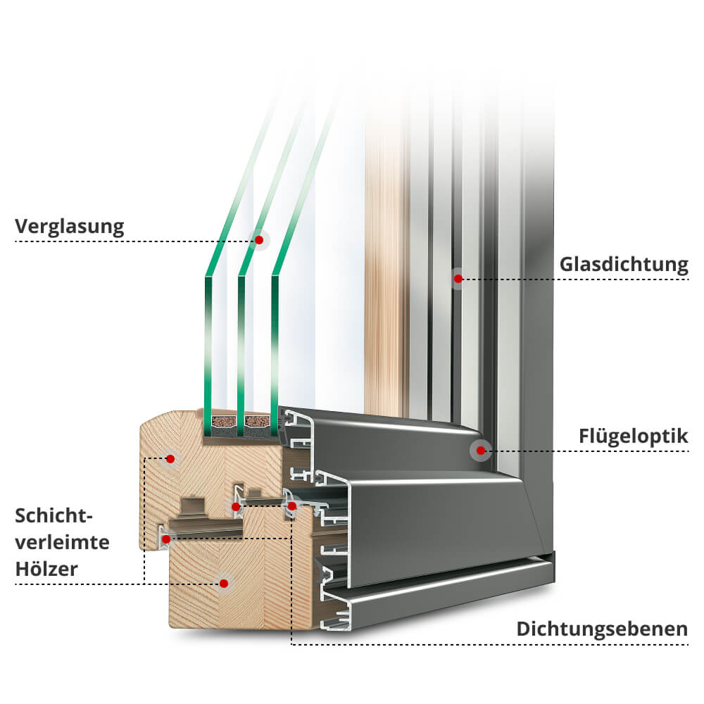 Profilbeschreibung Idealu Classicline