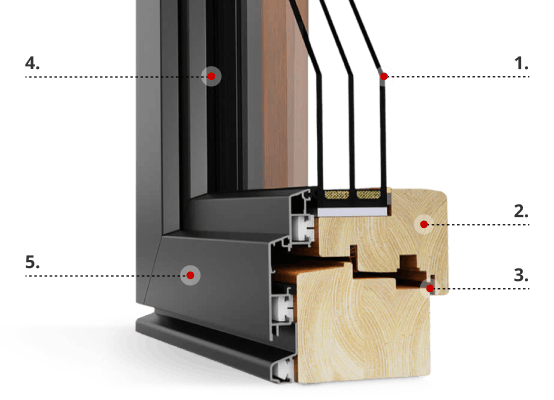 Profilbeschreibung IDEALU Classicline IV 92 Profilbeschreibung IDEALU Classicline IV 92