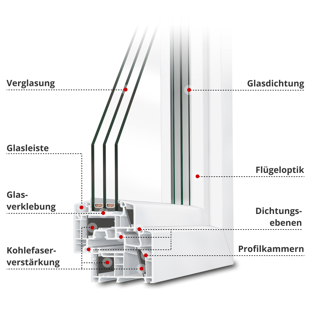 Profilbeschreibung energeto® 8000