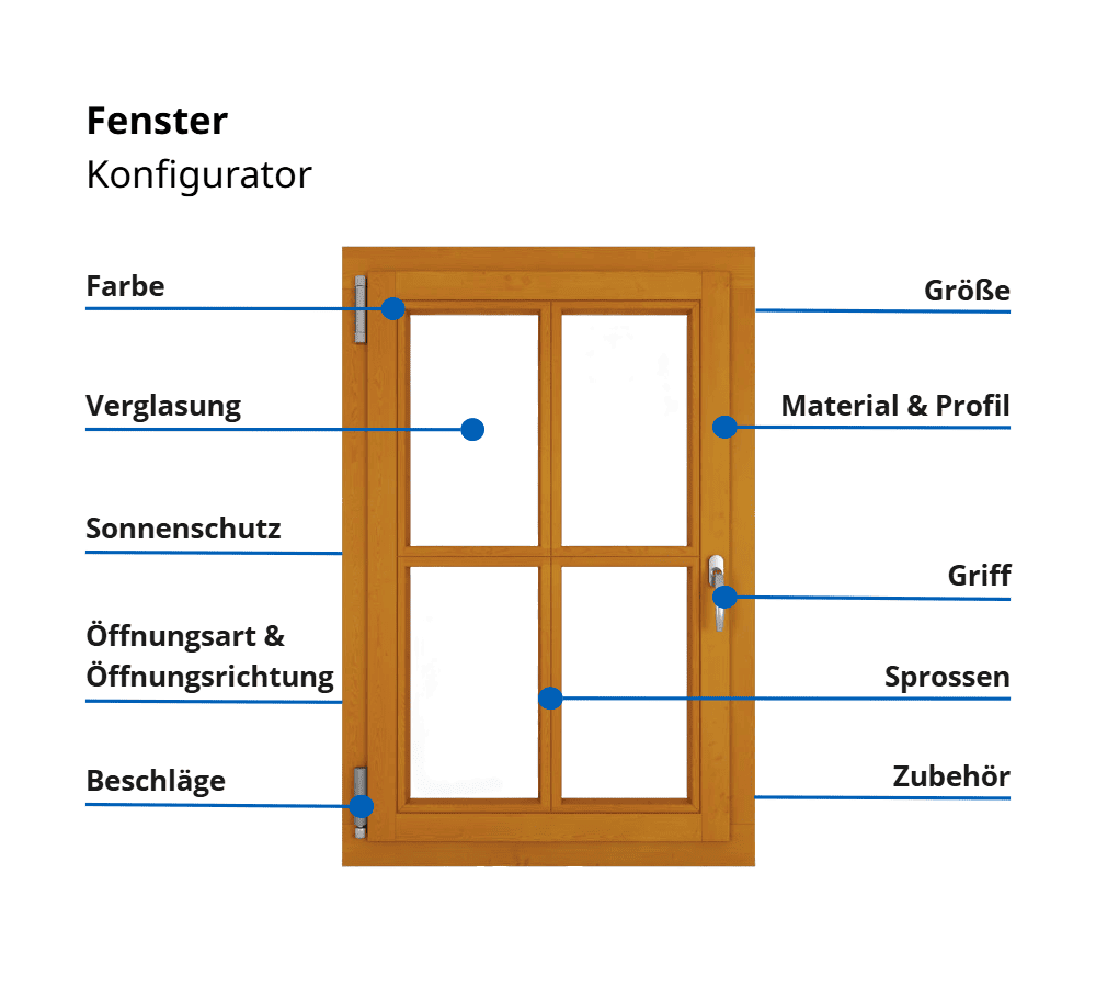 Fenster Konfigurator Fenster Konfigurator
