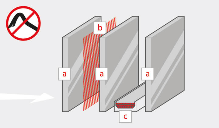 Einbruchhemmendes Glas für RC2 Fenster