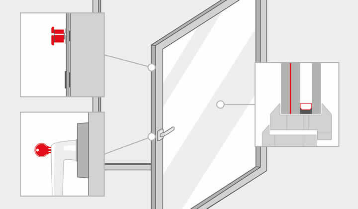 Merkmale RC2 Fenster