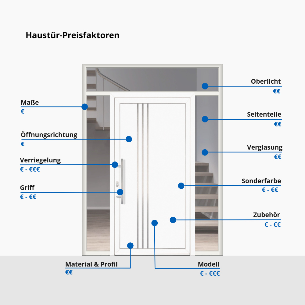 Kunststoff Haustüren Preisfaktoren