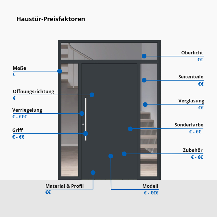 Aluminium Haustüren Preisfaktoren