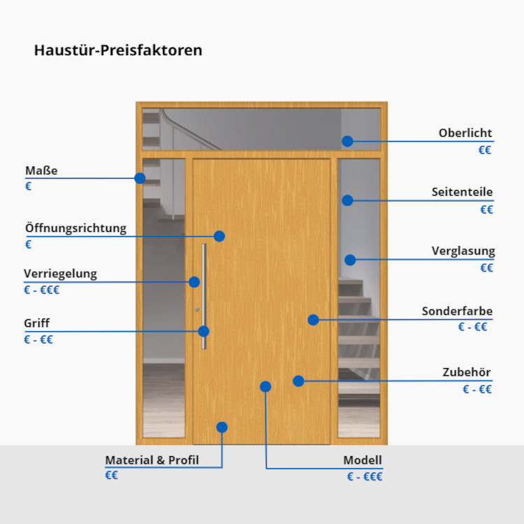 Holz Haustüren Preisfaktoren