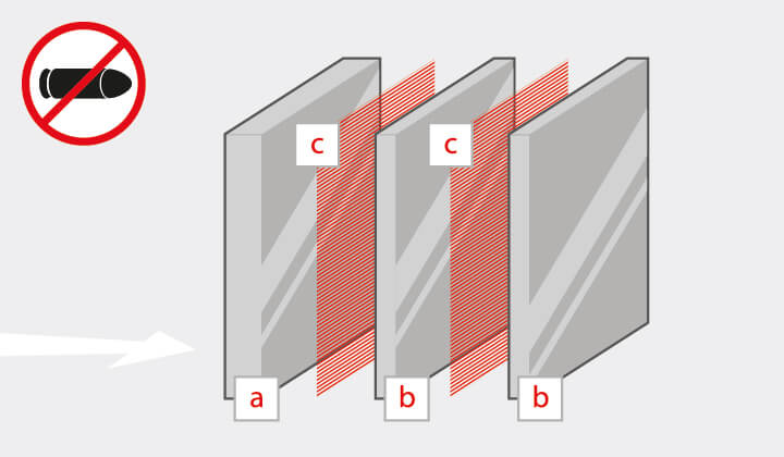 Durchschusshemmendes Glas