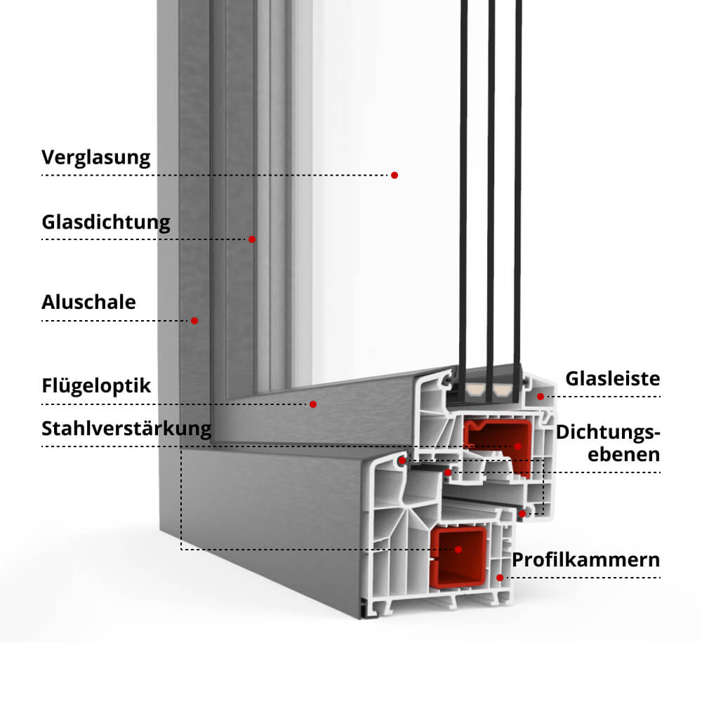 Profilbeschreibung Twinset 8000