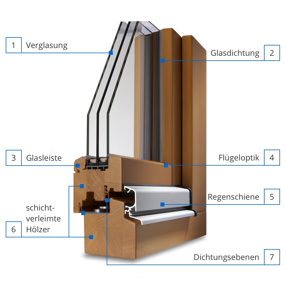 Profilbeschreibung Classic IV 78