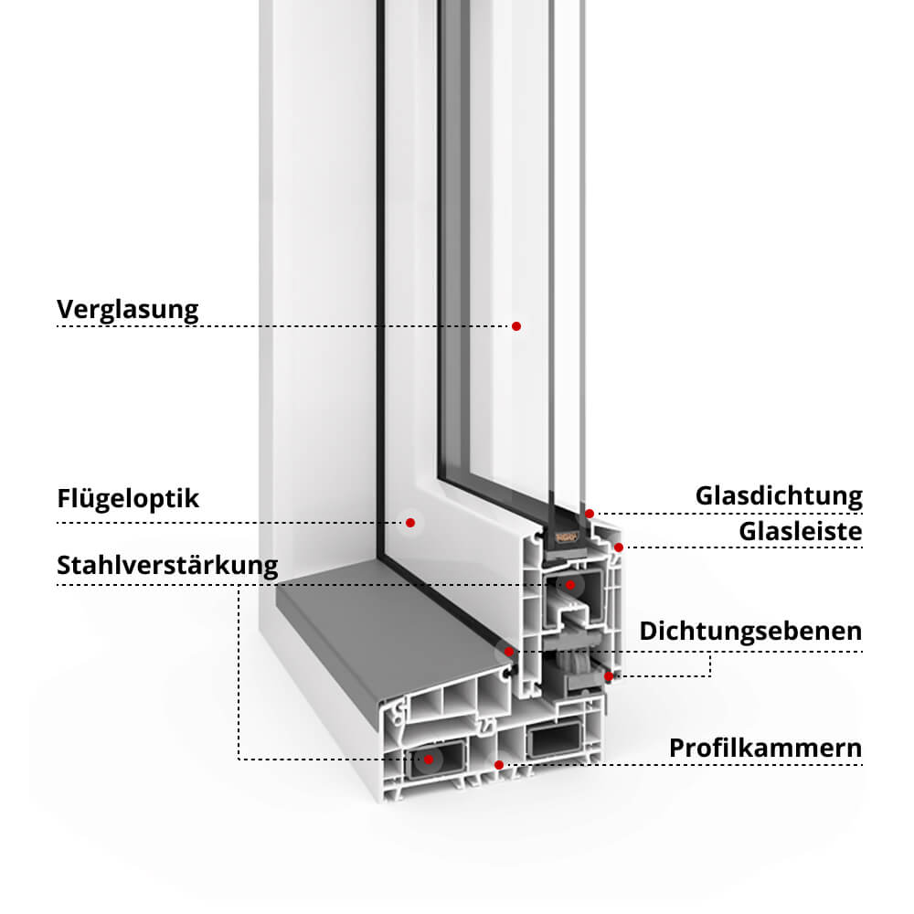 IDEAL Smart Slide Profilbeschreibung
