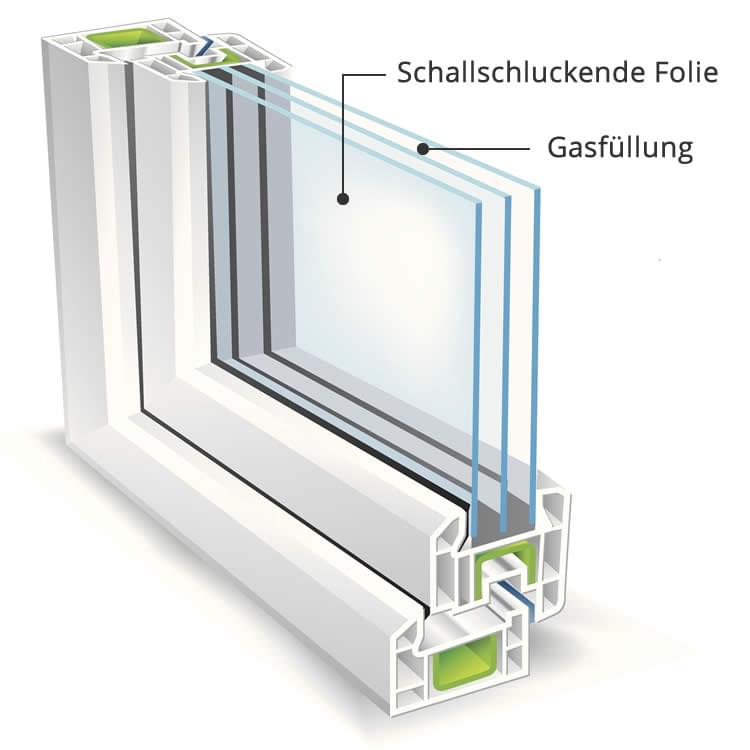 Schallschutzfenster Aufbau
