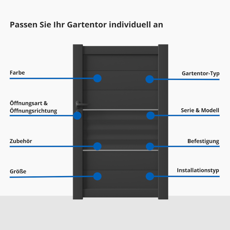 Optionen für Gartentore