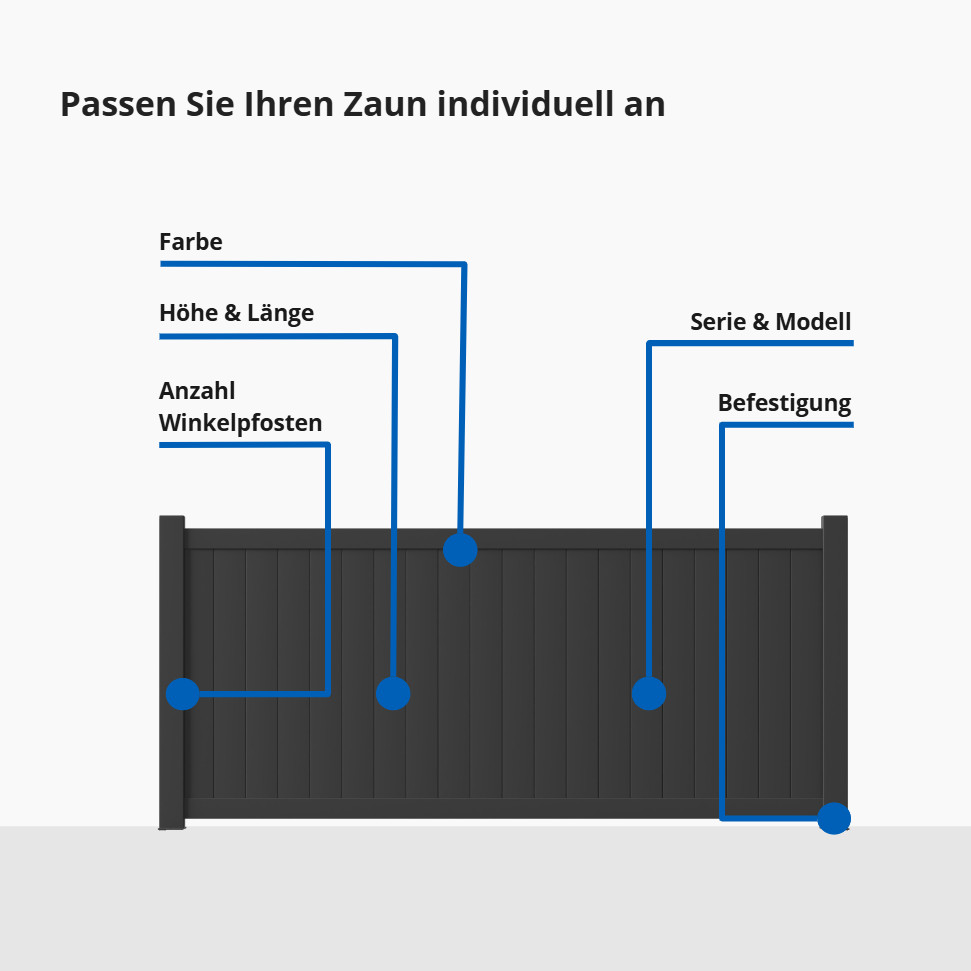 Optionen für Zäune