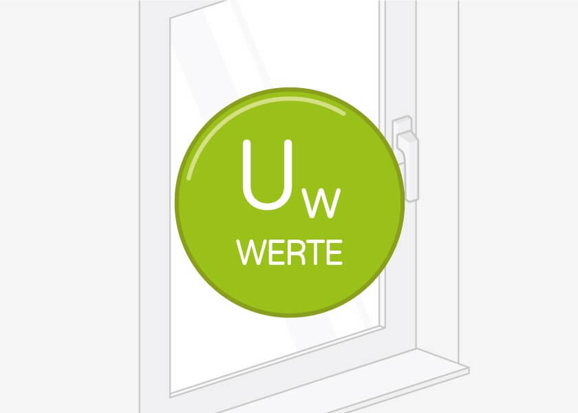 Uw - Werte für Hebeschiebetüren aus Holz