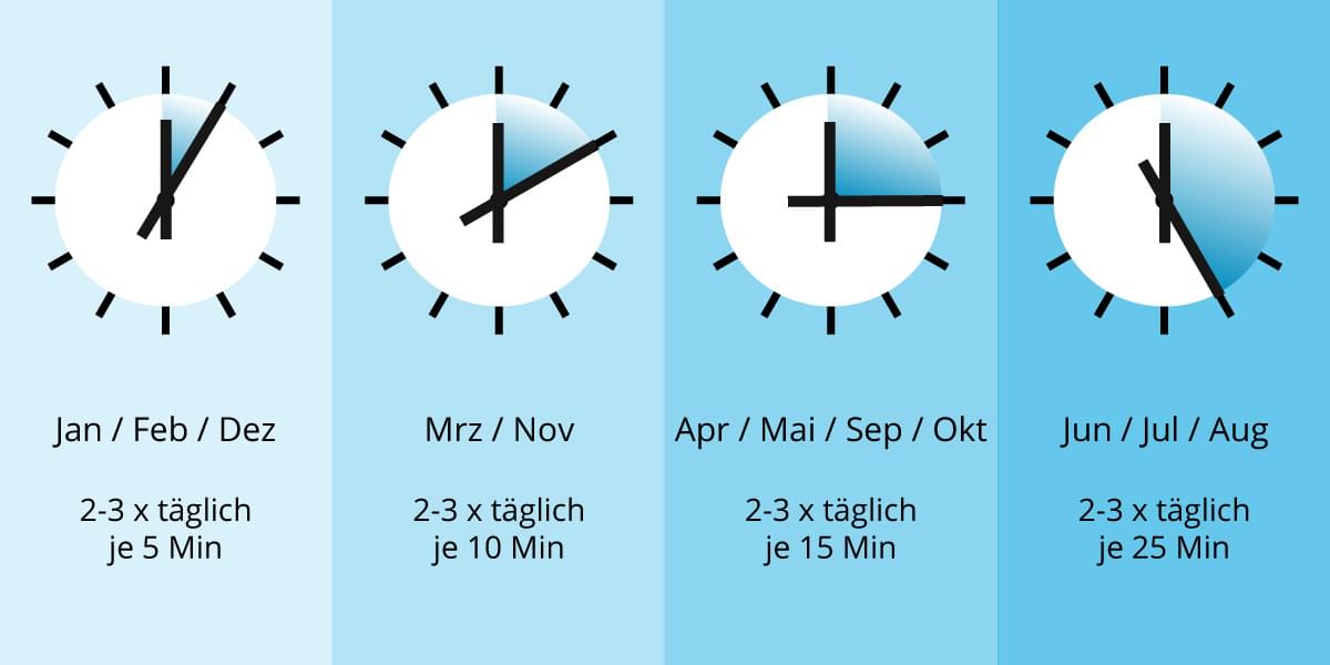 richtig lüften